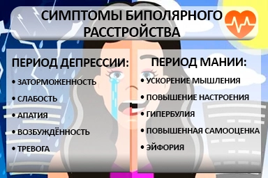 Лечение биполярного расстройства в Серове