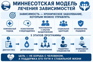 Миннесотская модель в Серове