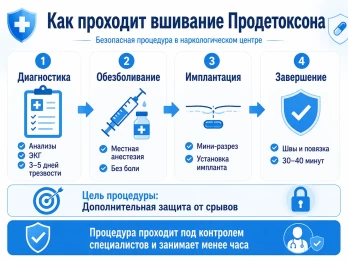 Имплантация Продетоксон в Серове